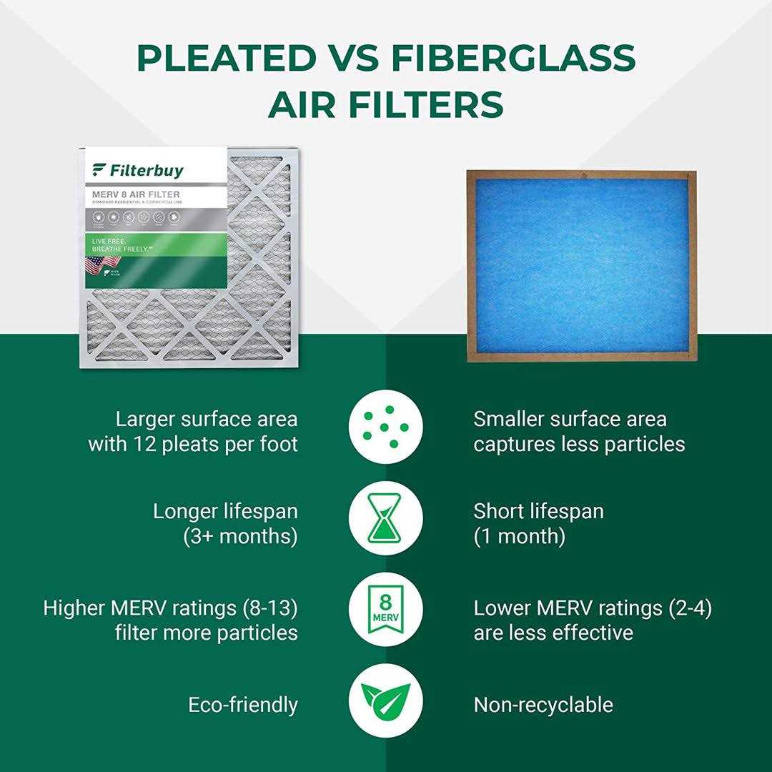 Filterbuy AFB MERV Pleated AC Furnace Air Filter. Pack Filters. 100% produced in The USA - Cheap Fitting
