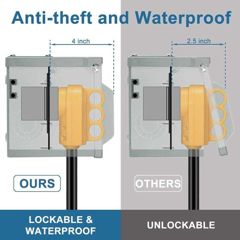 EXCELFU 50 Amp 125/250 Volt RV Power Outlet Box Enclosed Lockable Weatherproof NEMA 14-50R Outdoor Electrical Receptacle Panel - Cheap Fitting