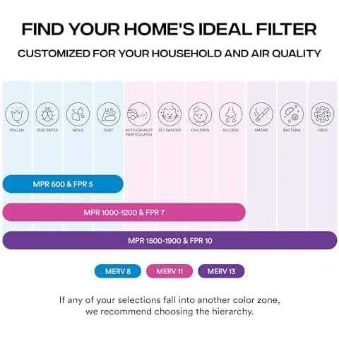 Simply by MervFilters Air Filter MERV 8 - Cheap Fitting