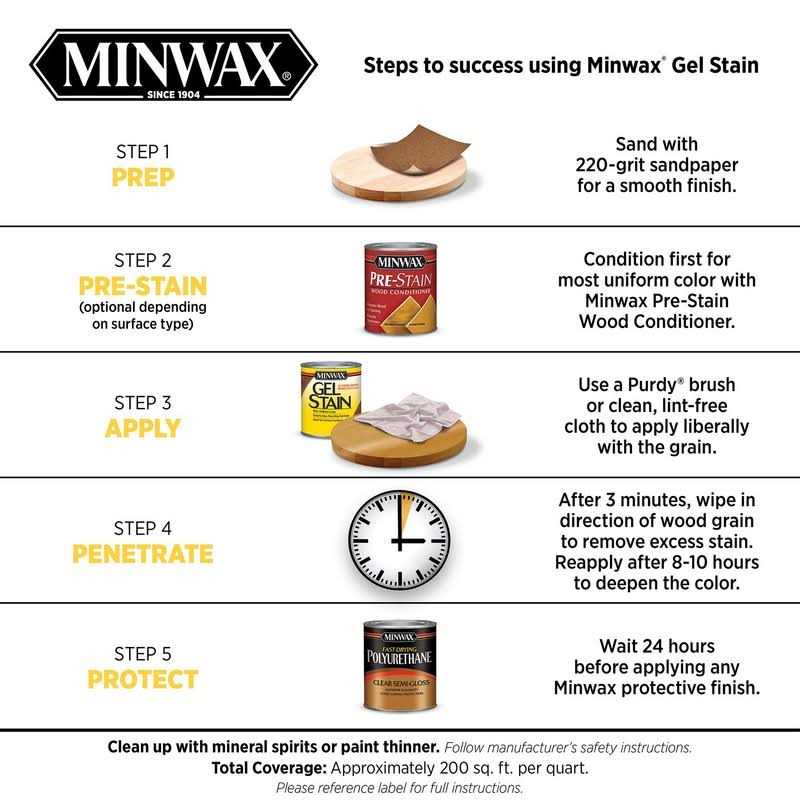 Minwax Gel Stain - Cheap Fitting