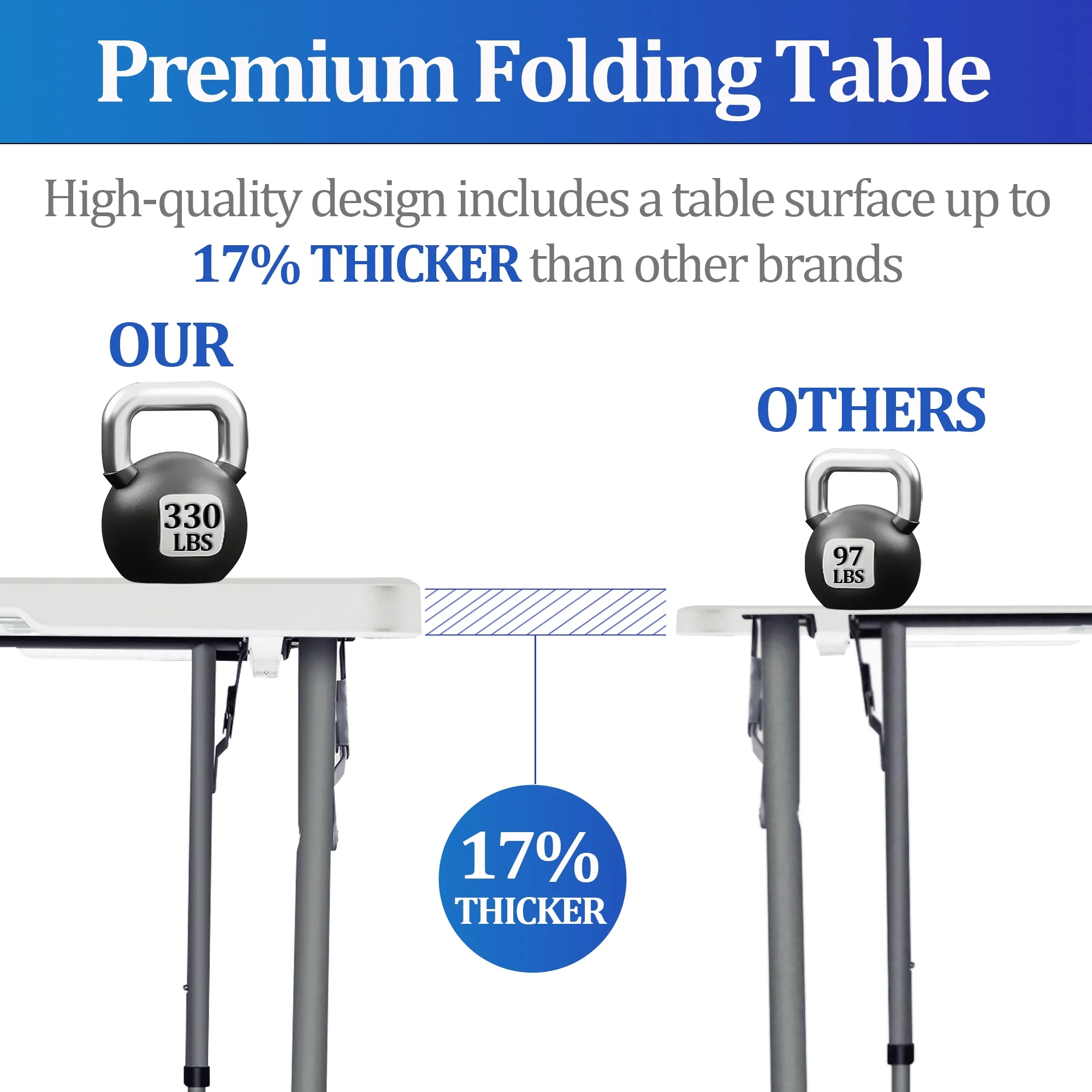 4FT Folding Table - Portable Foldable Table with Lock Function, Ideal for Indoor/Outdoor Use - Compact Design for Dining, Camping, and Parties - Heavy Duty, White - Cheap Fitting