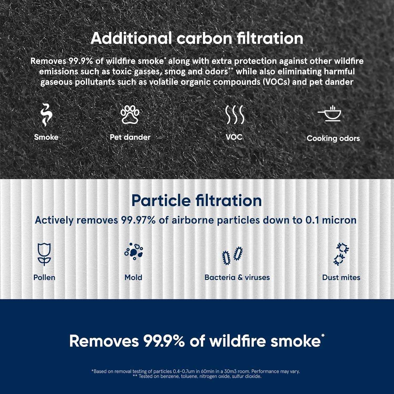 Blueair Blue Pure 411 Genuine Replacement Filter - Cheap Fitting