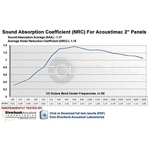 Acoustic panels DMD 4’x2’x2 – Sound Panels in various colors – Acoustimac – Acoustimac - Cheap Fitting