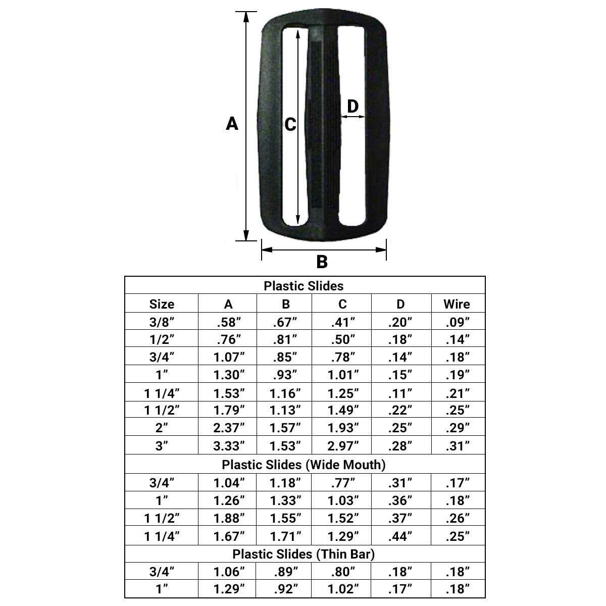 Strapworks Plastic Tri-Glide Slide For Bag Straps - Cheap Fitting