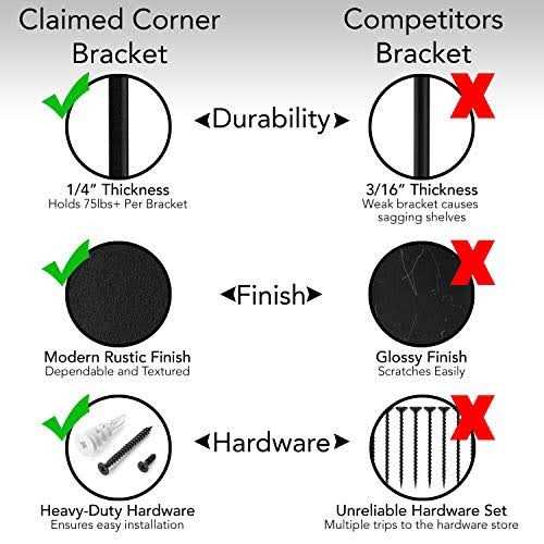 Claimed Corner Premium Heavy-Duty Shelf Brackets Quarter Inch Thick - Cheap Fitting