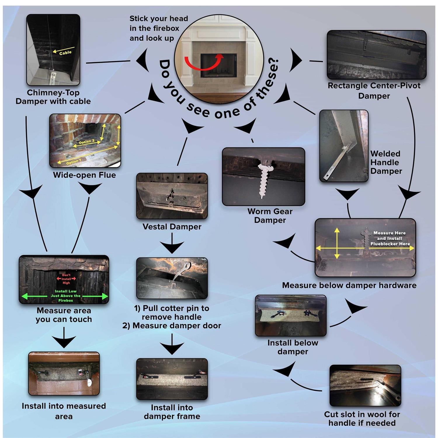 Flueblocker Chimney Flue Chimney Sheep Fireplace Draft Stopper Damper Fireplace Tool - Cheap Fitting