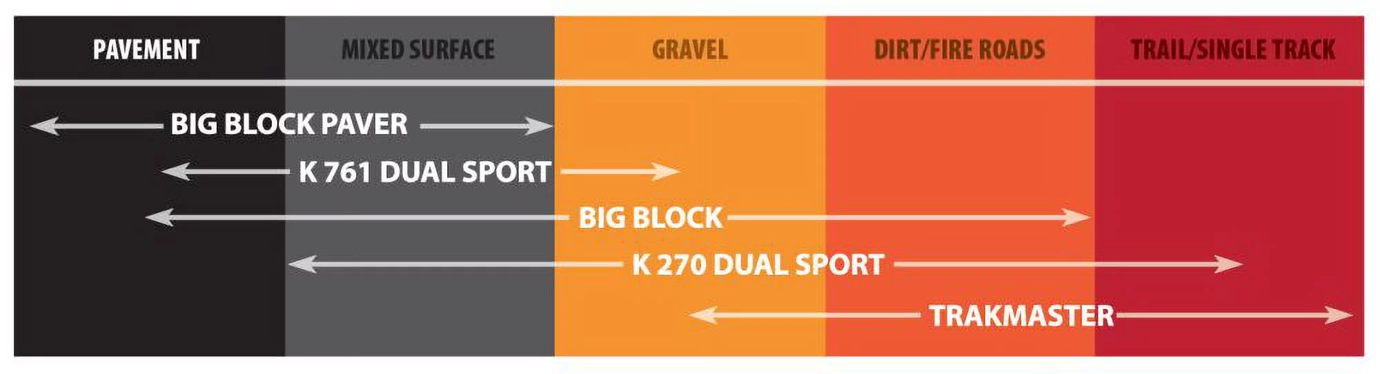 Kenda Trakmaster K760 Rear Tire 80/100-12 (047601203C0) - Cheap Fitting