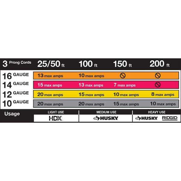 HDX 6 ft. 4-Wire Dryer Replacement Cord - Cheap Fitting