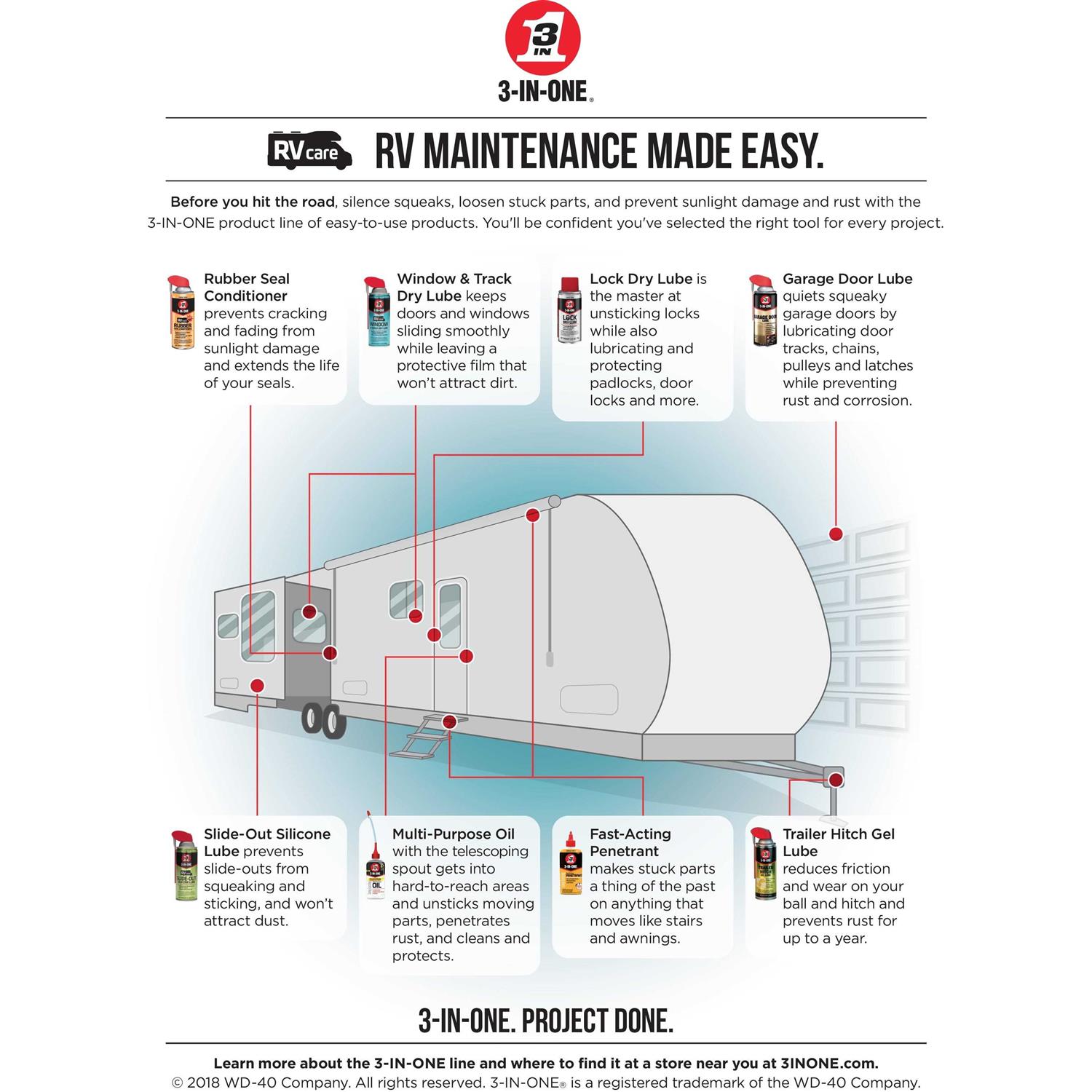 3-in-one RVcare Rubber Seal Conditioner - Cheap Fitting