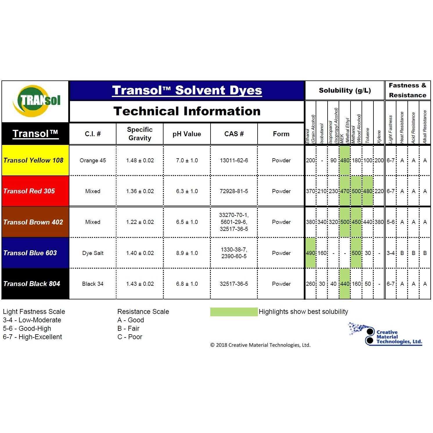 Wood Dye – Powdered Solvent 5 Color Kit – Wood Stain Kit - Cheap Fitting