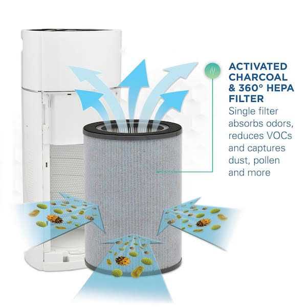 GermGuardian FLT9400 HEPA Genuine Air Purifier Replacement Filter K - Cheap Fitting