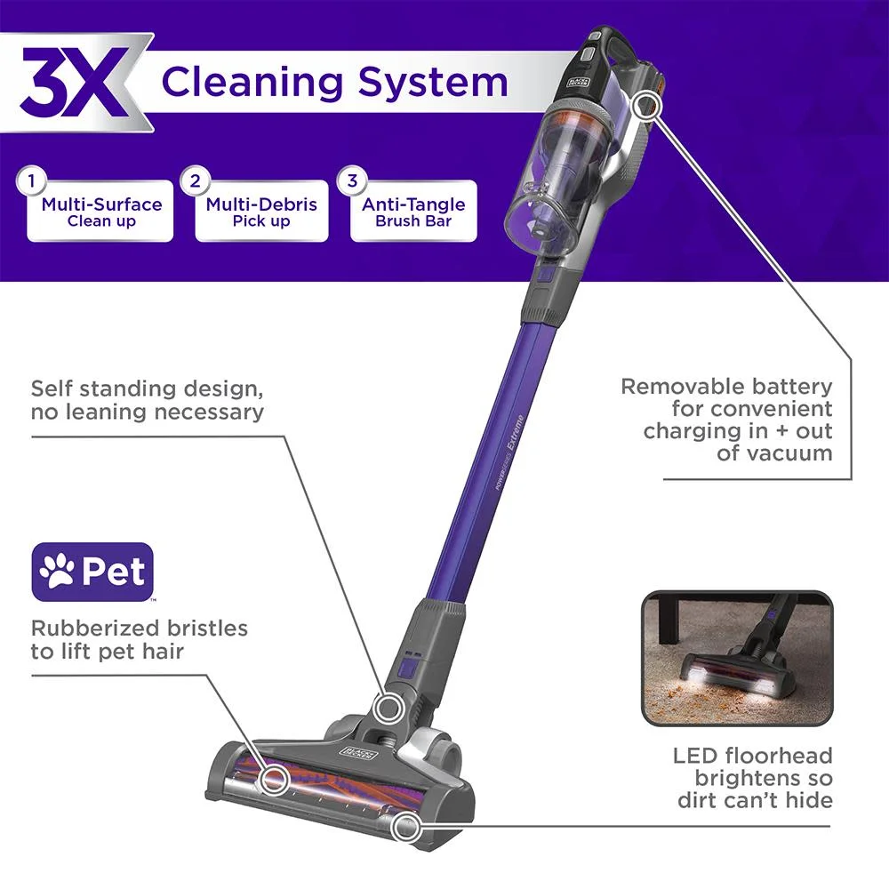 Black And Decker Powerseries Extreme 20V Max Cordless Pet Stick Vacuum - Cheap Fitting