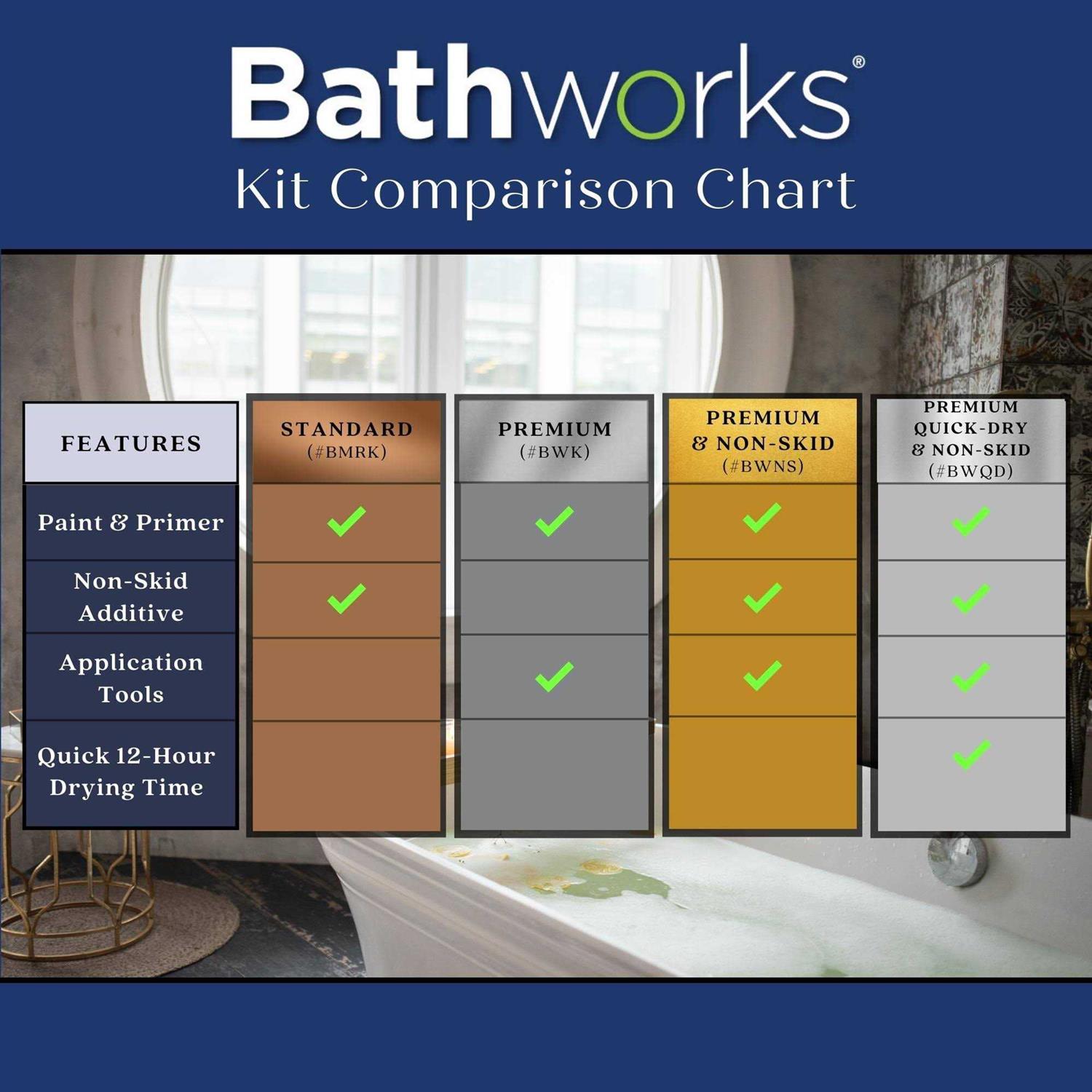 Bathworks 22 oz Standard Tub and Tile Refinishing Kit with Non-Slip Protection - Cheap Fitting