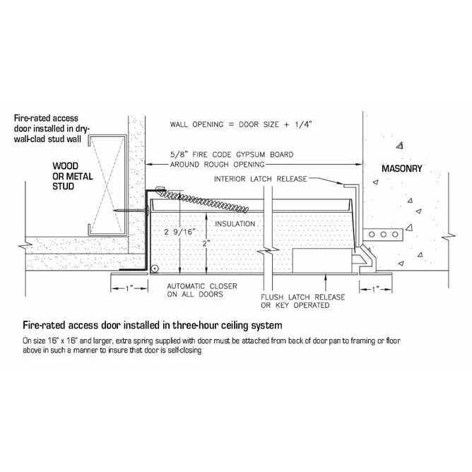 Best 24 x 24 General Purpose Access Door with Gasket by Best Access Doors - Cheap Fitting