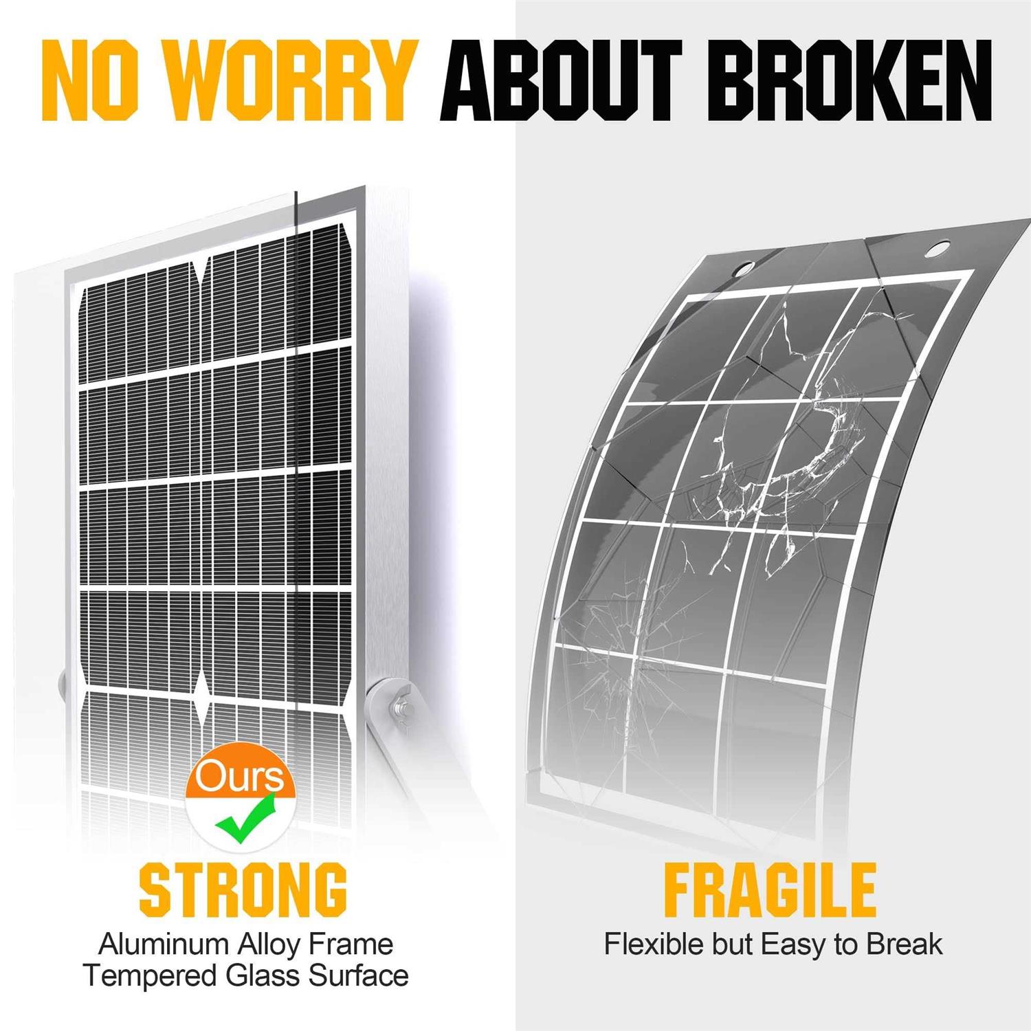 Solperk Solar Panel Kit 20W 12v Solar Battery Trickle Charger Maintainer + Upgrade Controller + Adjustable Mount Bracket for Boat Car RV Motorcycle - Cheap Fitting