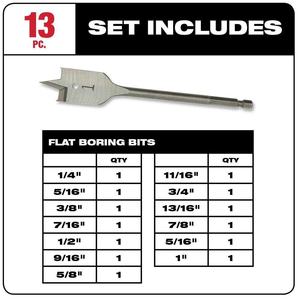 Milwaukee 48-27-1520 Flat Boring Bit Set - Cheap Fitting