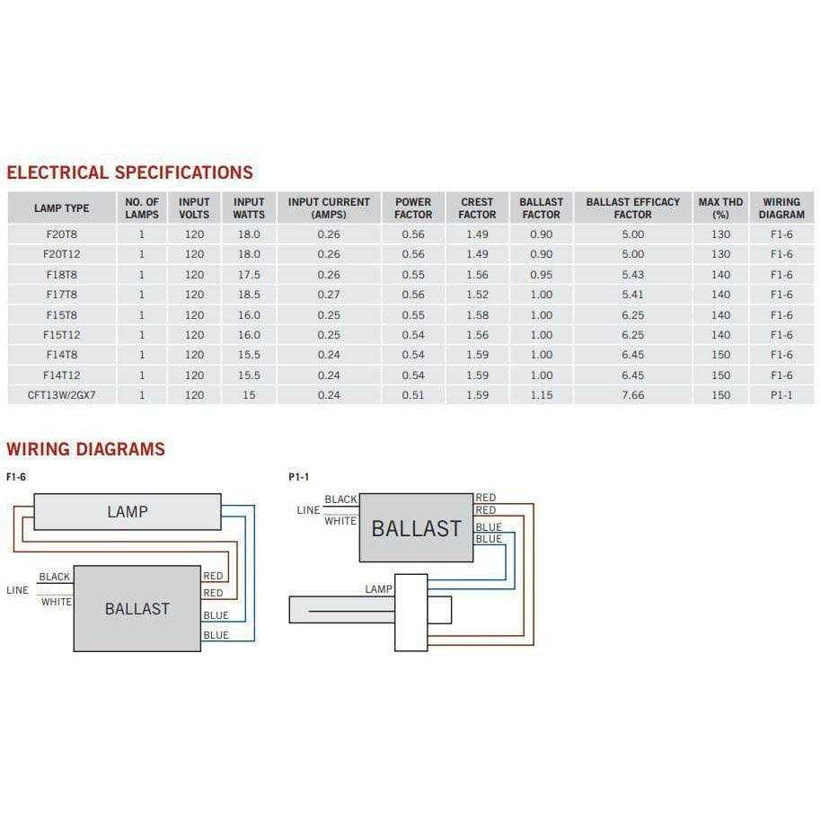 Keystone Electronic KTEB-120-1-TP Fluorescent Ballast 120 Volt F20 T12 - Cheap Fitting