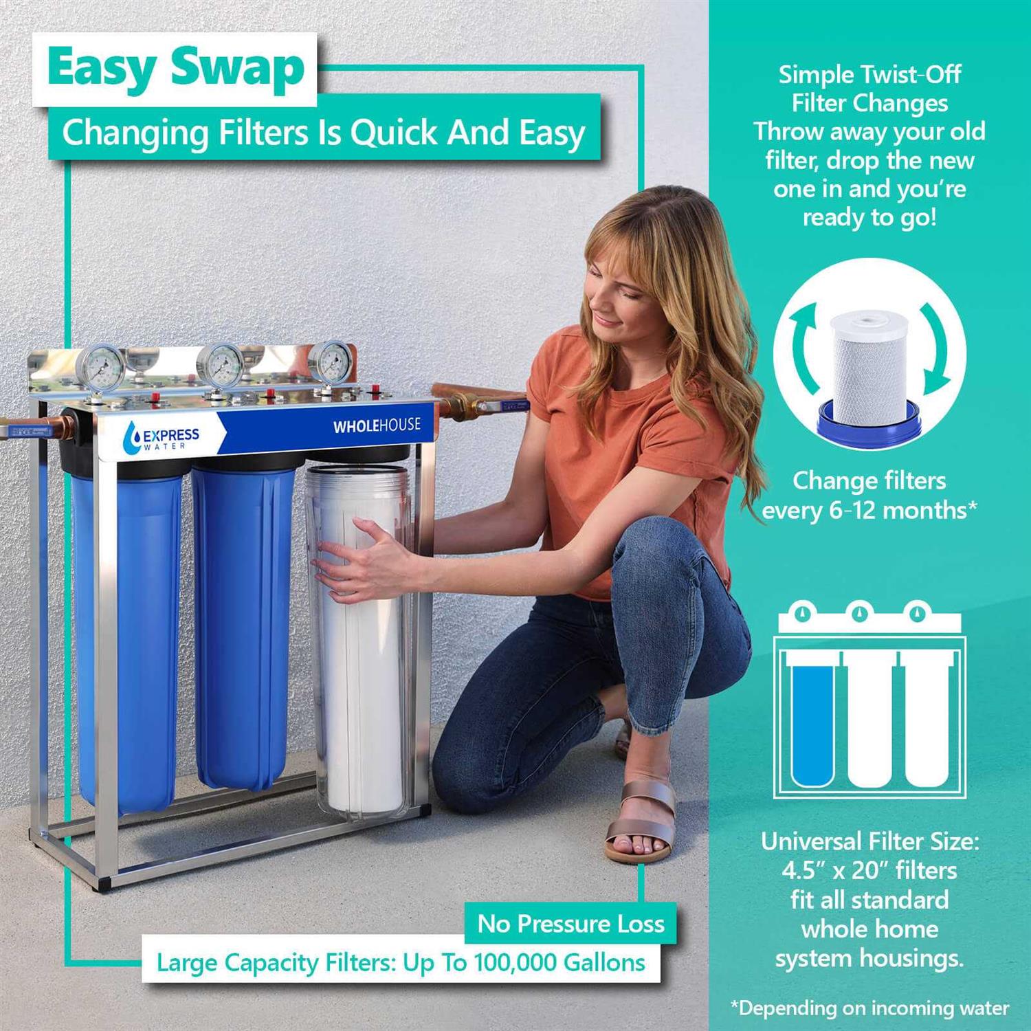 Express Water Activated Carbon Block Whole House Replacement Water Filter Cartridge - Cheap Fitting