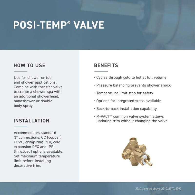 Moen Gibson Posi-Temp Eco-Performance Shower Only - Cheap Fitting