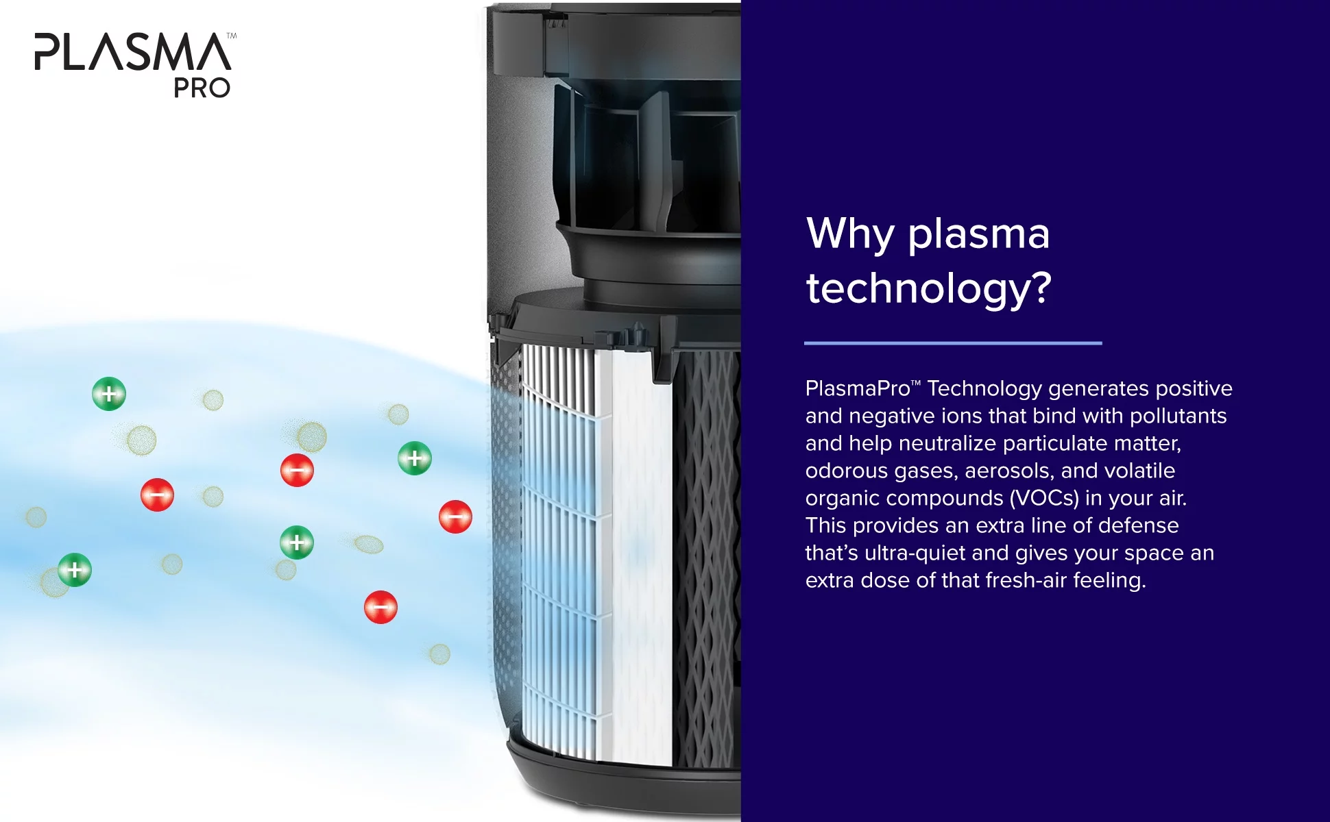 Levoit Air Purifier PlasmaPro 200S for Large Rooms (457 Sq. Ft), Allergy and Asthma, HEPA Filters, Smart Voice Control, Energy Star, White. - Cheap Fitting