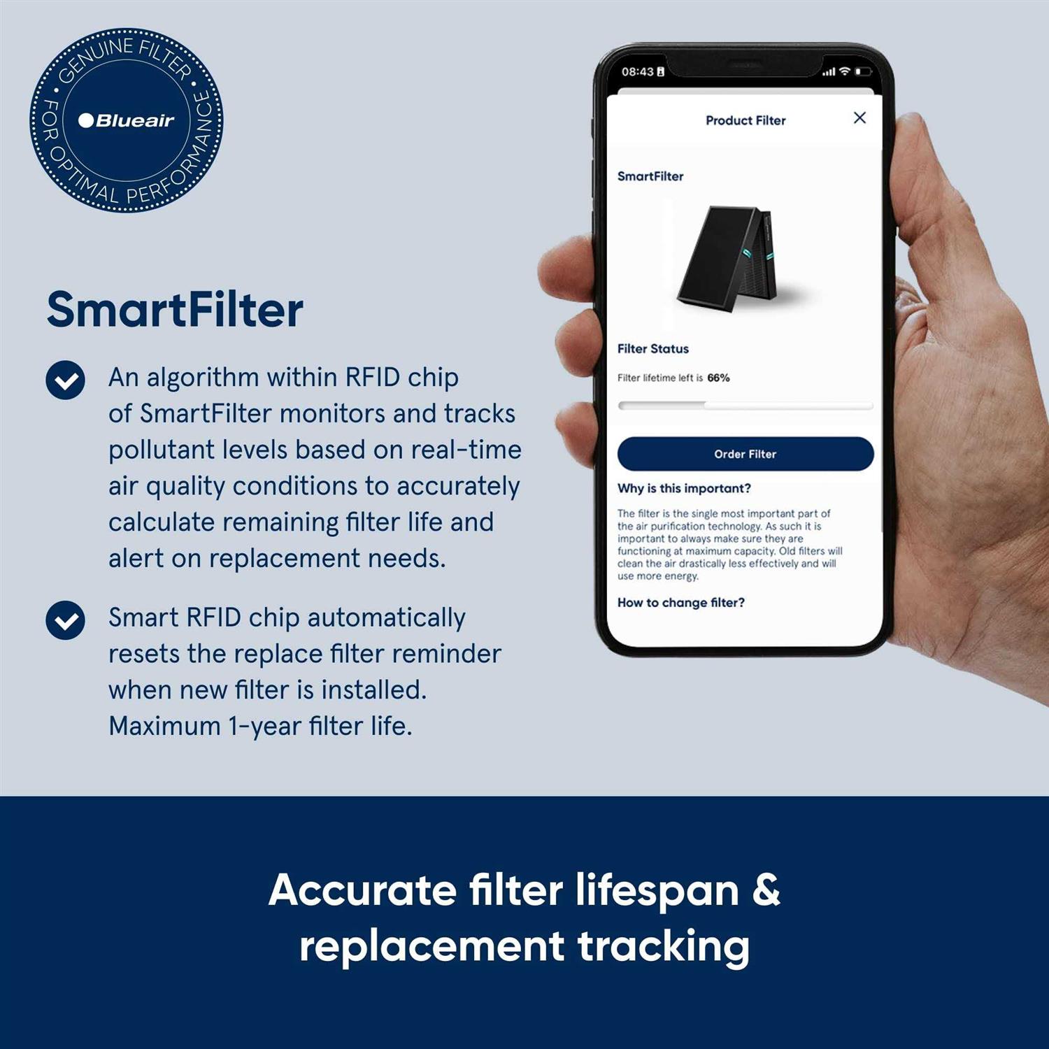 Blueair Protect 7700 SmartFilter Genuine Replacement Filter for Protect 7770i - Cheap Fitting