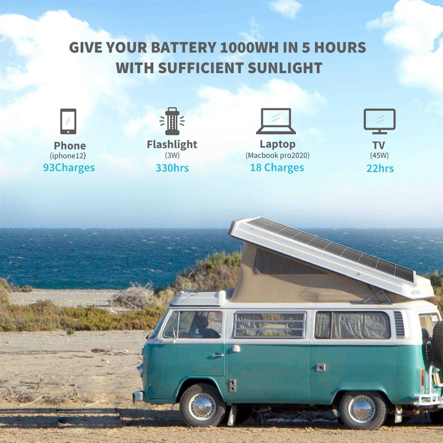 Renogy 200 Watt 12 Volt Monocrystalline Solar Panel - Cheap Fitting