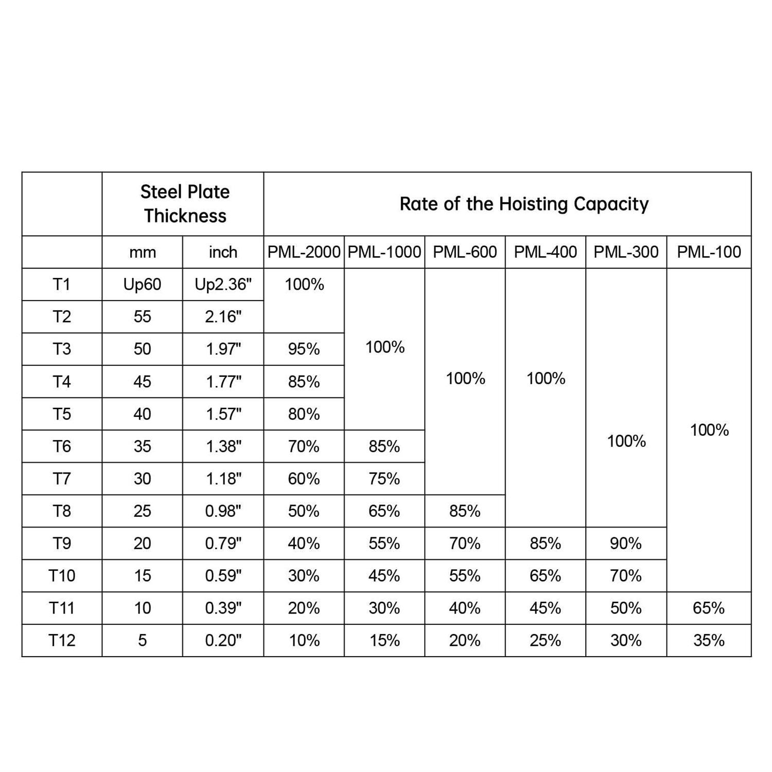 VEVOR Magnetic Lifter, 220 lbs./100 kg Pulling Capacity, 2.5 Safety Factor, Neodymium and Steel - Cheap Fitting