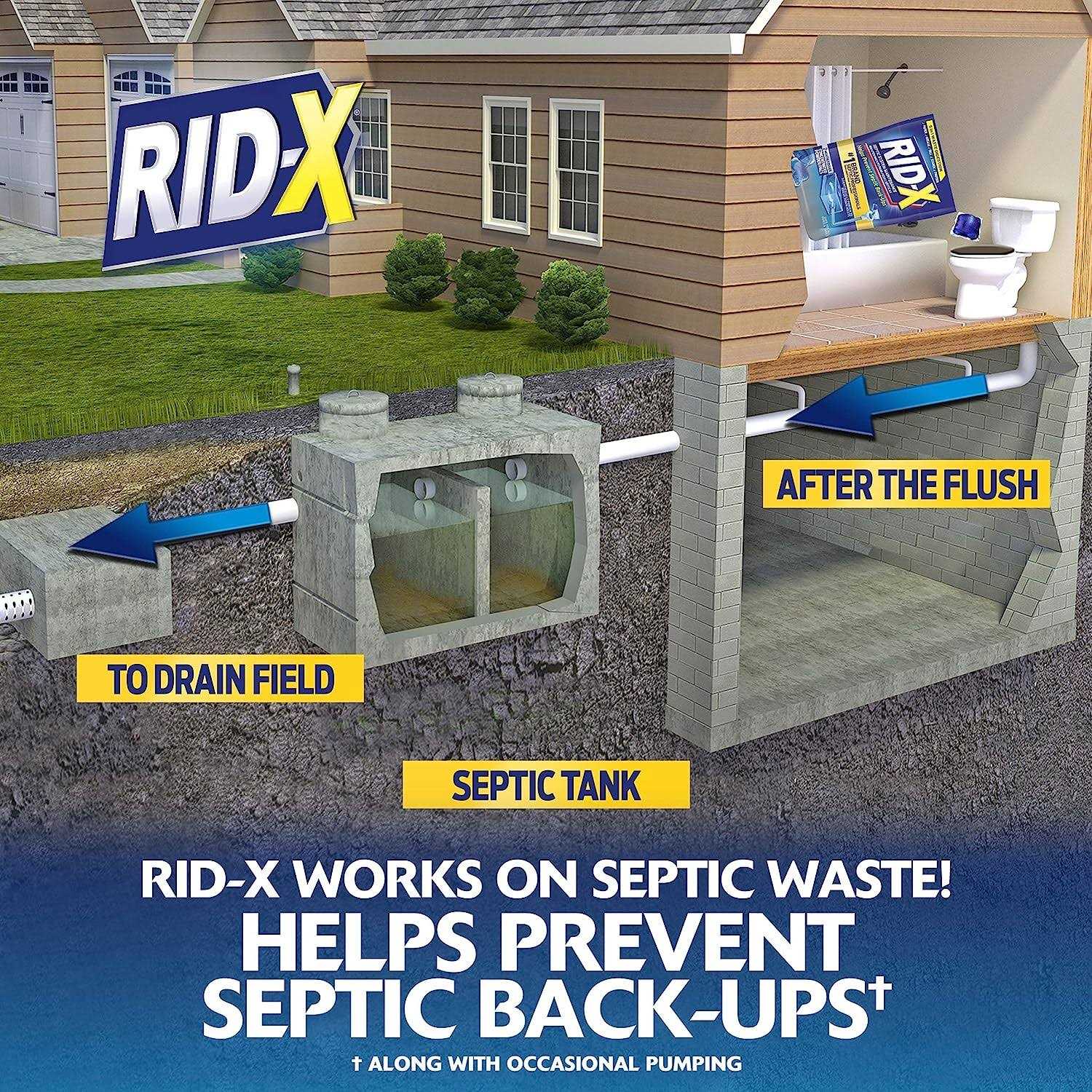 Rid-x Septic Treatment 12 Month Supply of Septi-pacs - Cheap Fitting