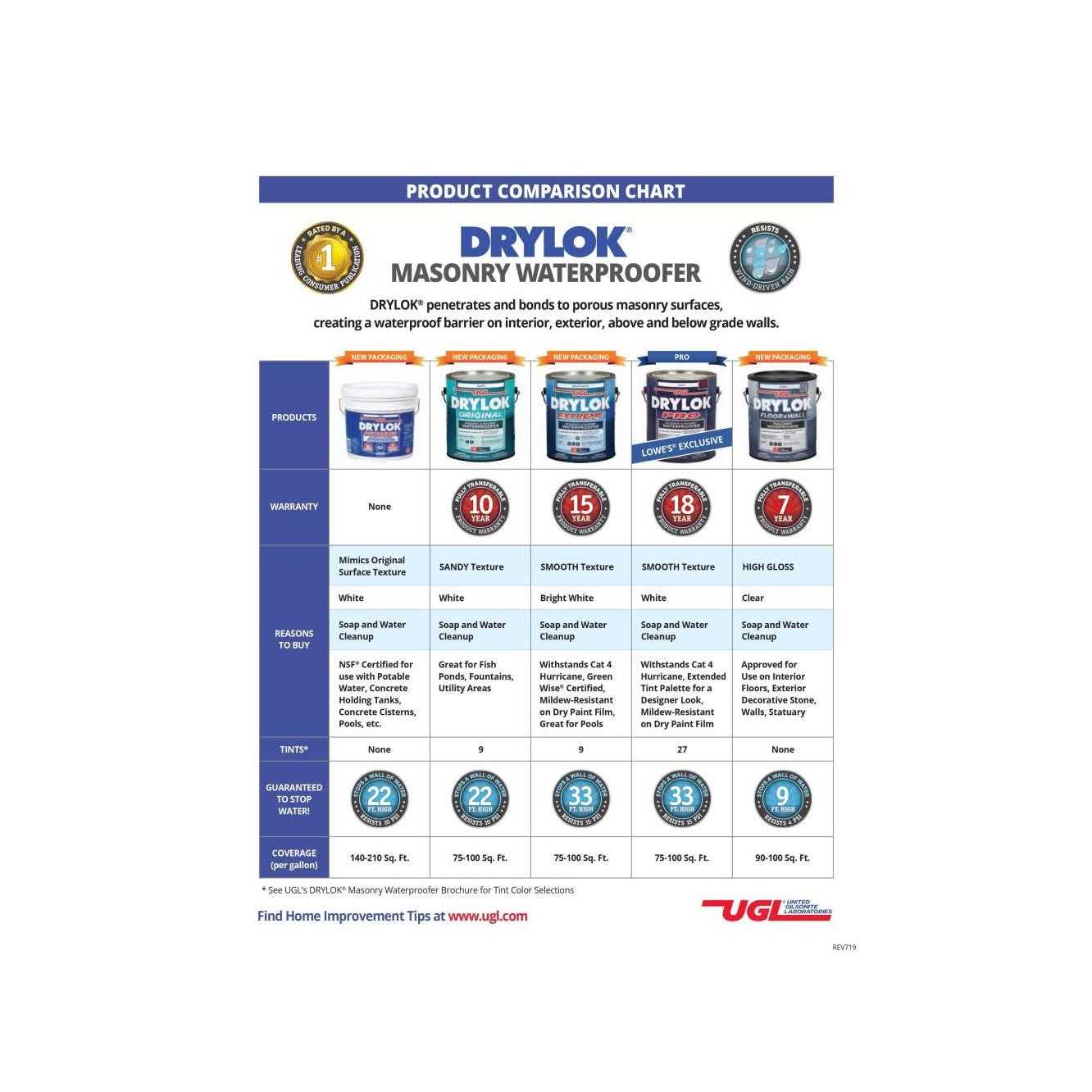 Drylok Latex - Cheap Fitting