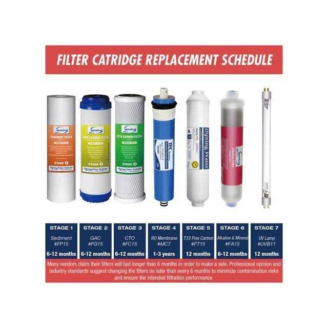 Ispring Reverse Osmosis Membrane Replacement Cartridge MC7 - Cheap Fitting