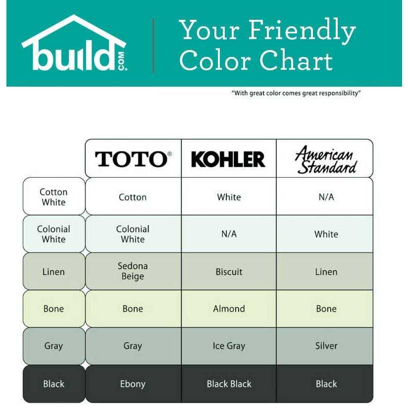 TOTO Oval SoftClose Elongated Toilet Seat SS204# - Cheap Fitting