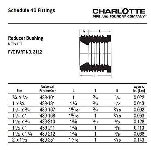 Charlotte Pipe MPT x FPT PVC Bushing - Cheap Fitting