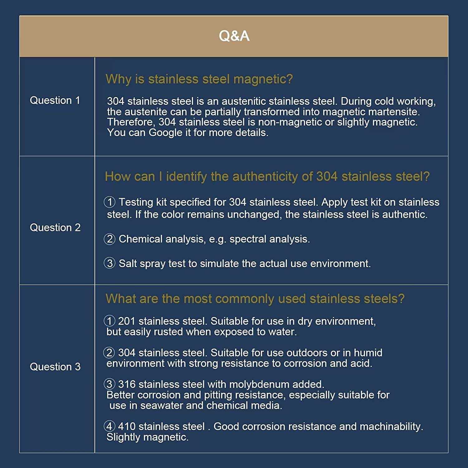 Sheet Metal Screws 100Pcs 410 Stainless Steel Truss Head Fast Self Tapping Screws By Sg Tzh - Cheap Fitting
