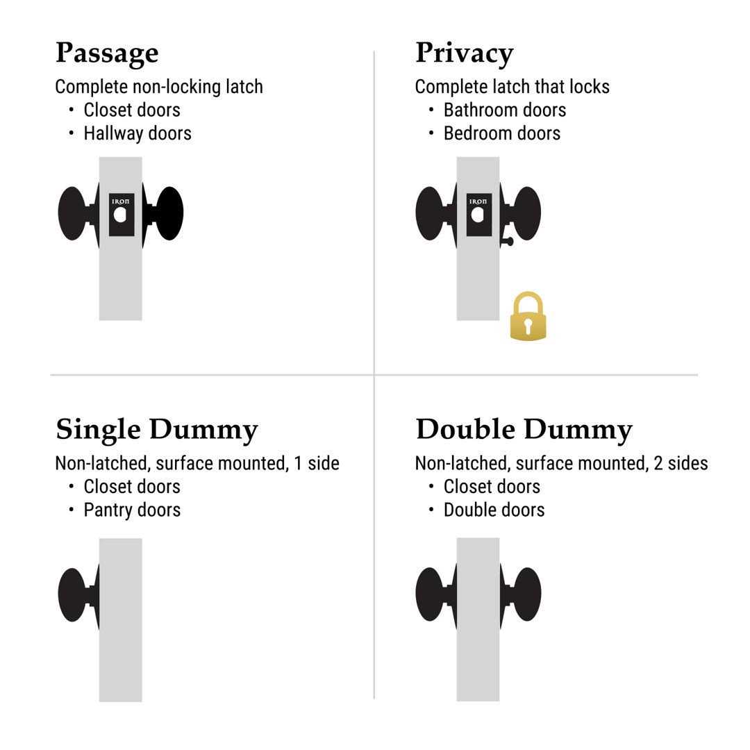 Ageless Iron 657242 Vale Plate with Keep Knob	Ageless Iron 657242 Vale Plate with Keep Knob - Cheap Fitting