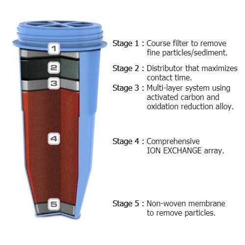 Zerowater Replacement Filters 8-Pack - Cheap Fitting