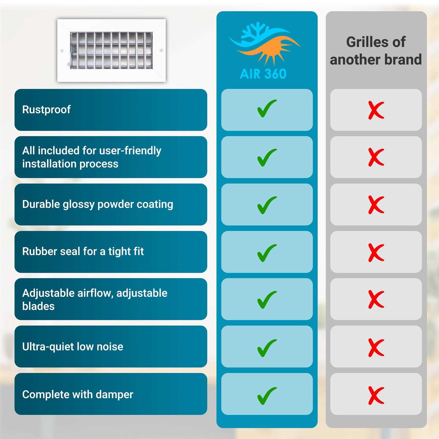 Air 360 Air Vent Covers Wall AC Grille – Premium Register Vent Cover – Durable Rustproof Aluminum - Cheap Fitting