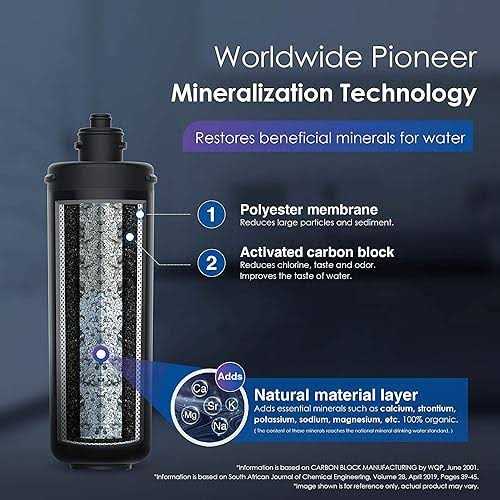 Waterdrop WD-RF10 Water Filter Replacement for Waterdrop 10UA Under Sink Water Filtration system - Cheap Fitting