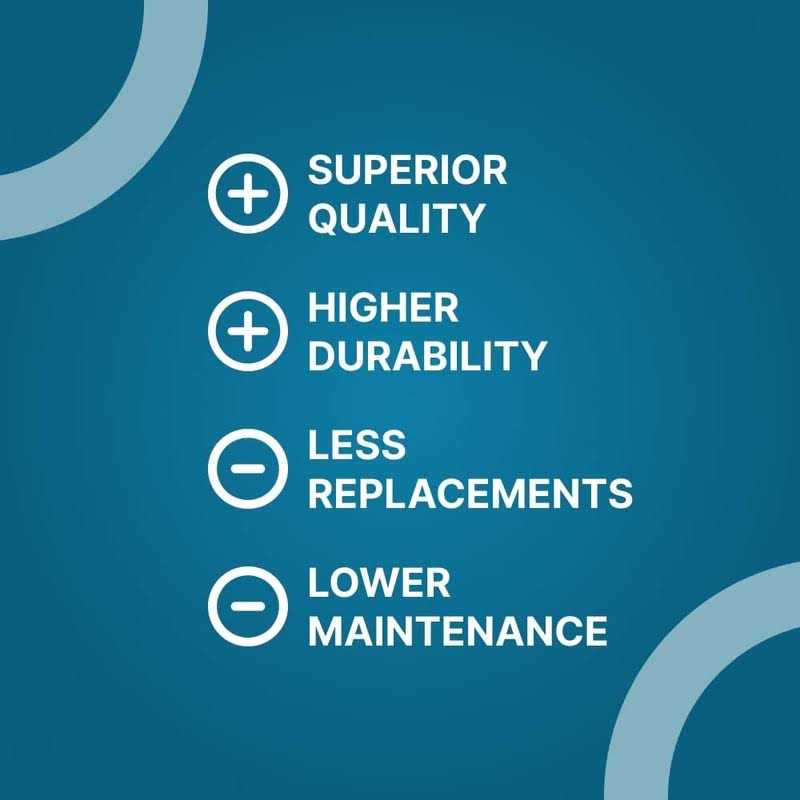 PGN Bearings PGN 6203-2RS Sealed Ball Bearing - Cheap Fitting