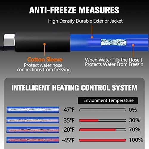 Tsinglax 15ft 30ft Heated Water Hose for Rv -45 Antifreeze 3.0 Upgraded Function Gardon Home with Energy Saving Thermostat - Cheap Fitting