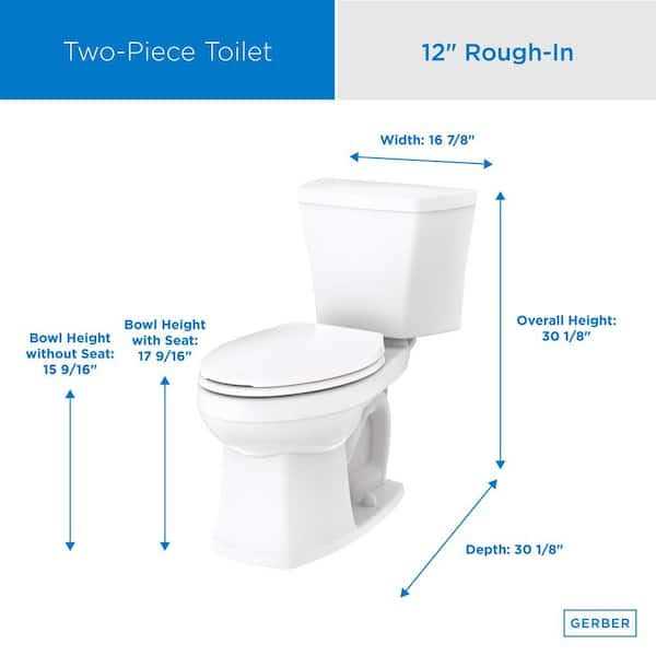 Gerber Avalanche 1.28 GPF Two Piece Elongated Toilet - Cheap Fitting