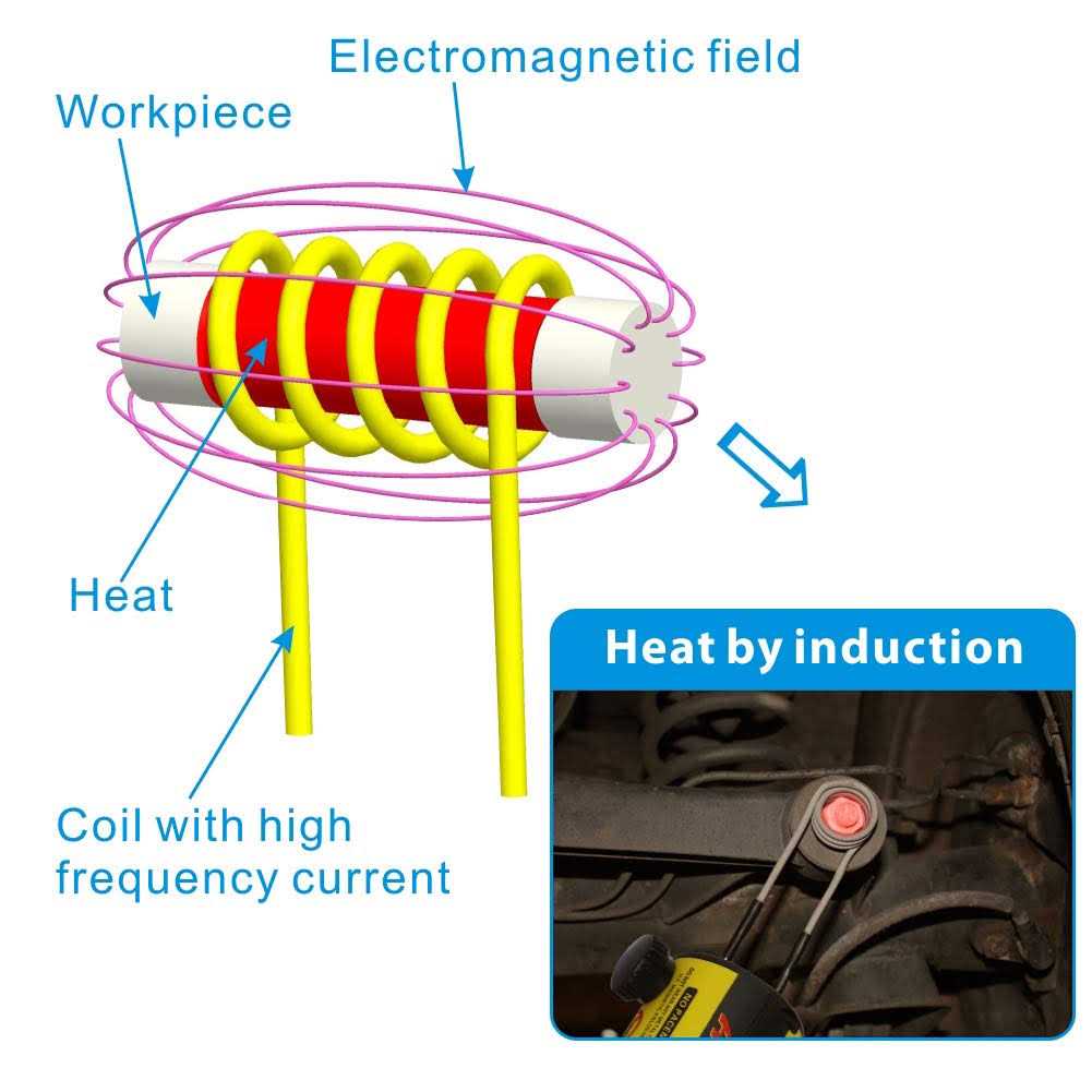 Solary Magnetic Induction Heater Kit 1000W 110V For Automotive Flameless Heat Induction Heat 1KW Hand Tool - Cheap Fitting