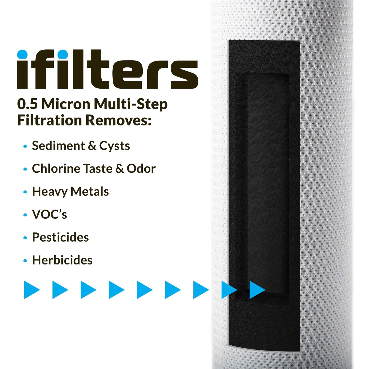 iFilters Countertop Ultra Drinking Water Filter for VOCs Cysts Pesticides Herbicides Chlorine Taste Odor - Cheap Fitting