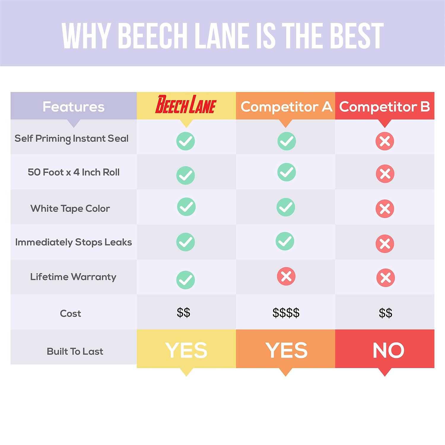 Beech Lane Rv Roof And Leak Permanent Repair Tape 4 X 50′, Permanently Stops Camper Roof Leaks, Uv And Weatherproof Sealant - Cheap Fitting