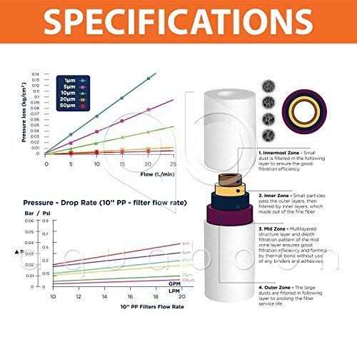 Micron 10 Sediment Water Filter for Any Standard RO Unit by Aquaboon - Cheap Fitting