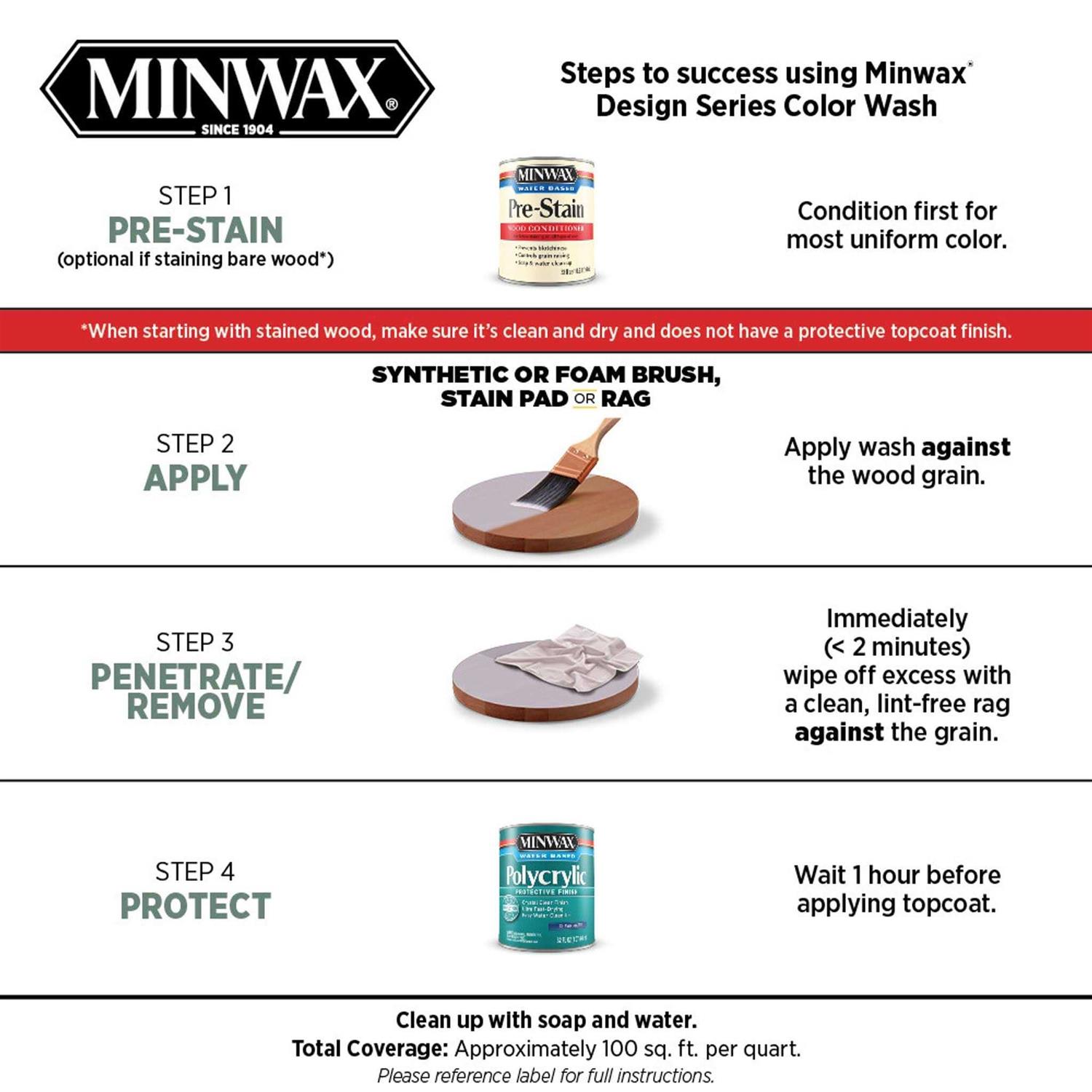 Minwax White Wash Pickling Stain - Cheap Fitting