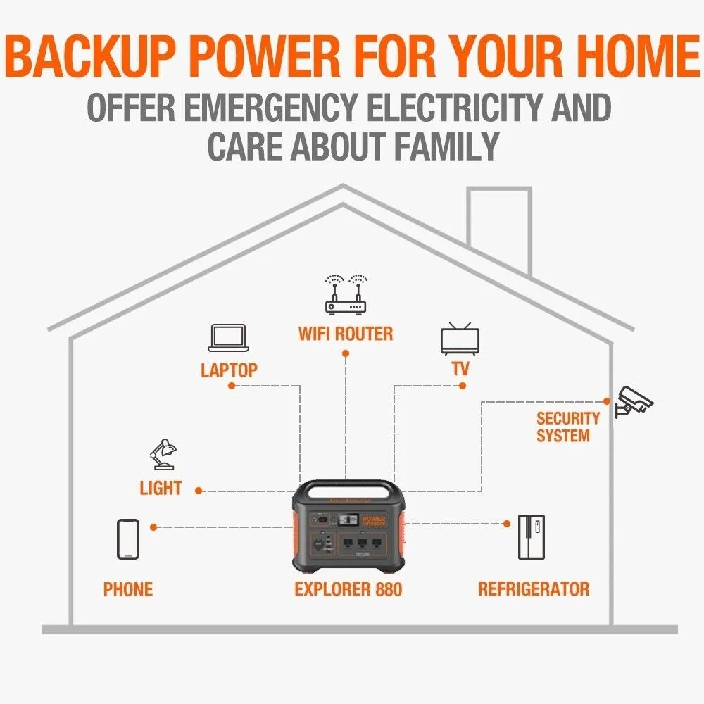 Jackery Portable Power Station 880, 880Wh Backup Power, Restored - Cheap Fitting