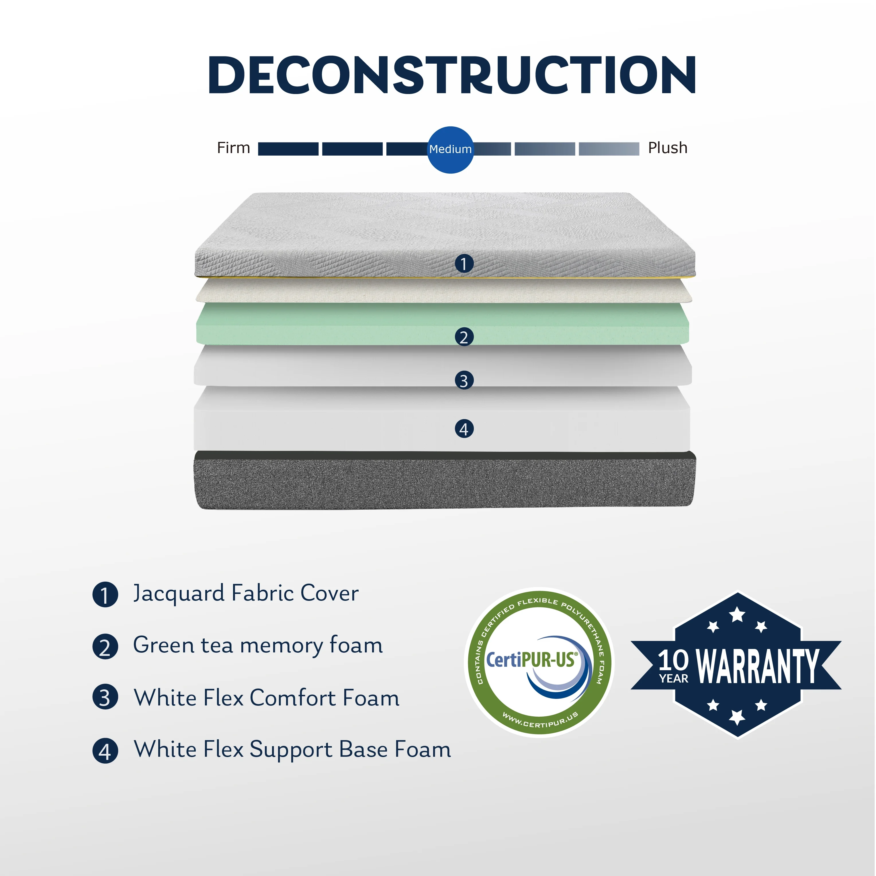 MLILY Ego Grey 12 inch Queen Size Mattress, Cooling Gel Memory Foam Mattress in a Box, Medium - Cheap Fitting