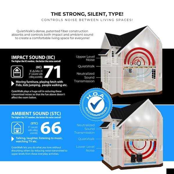 QuietWalk Laminate and Floating Wood Flooring Underlayment with Attached Vapor Barrier - Cheap Fitting