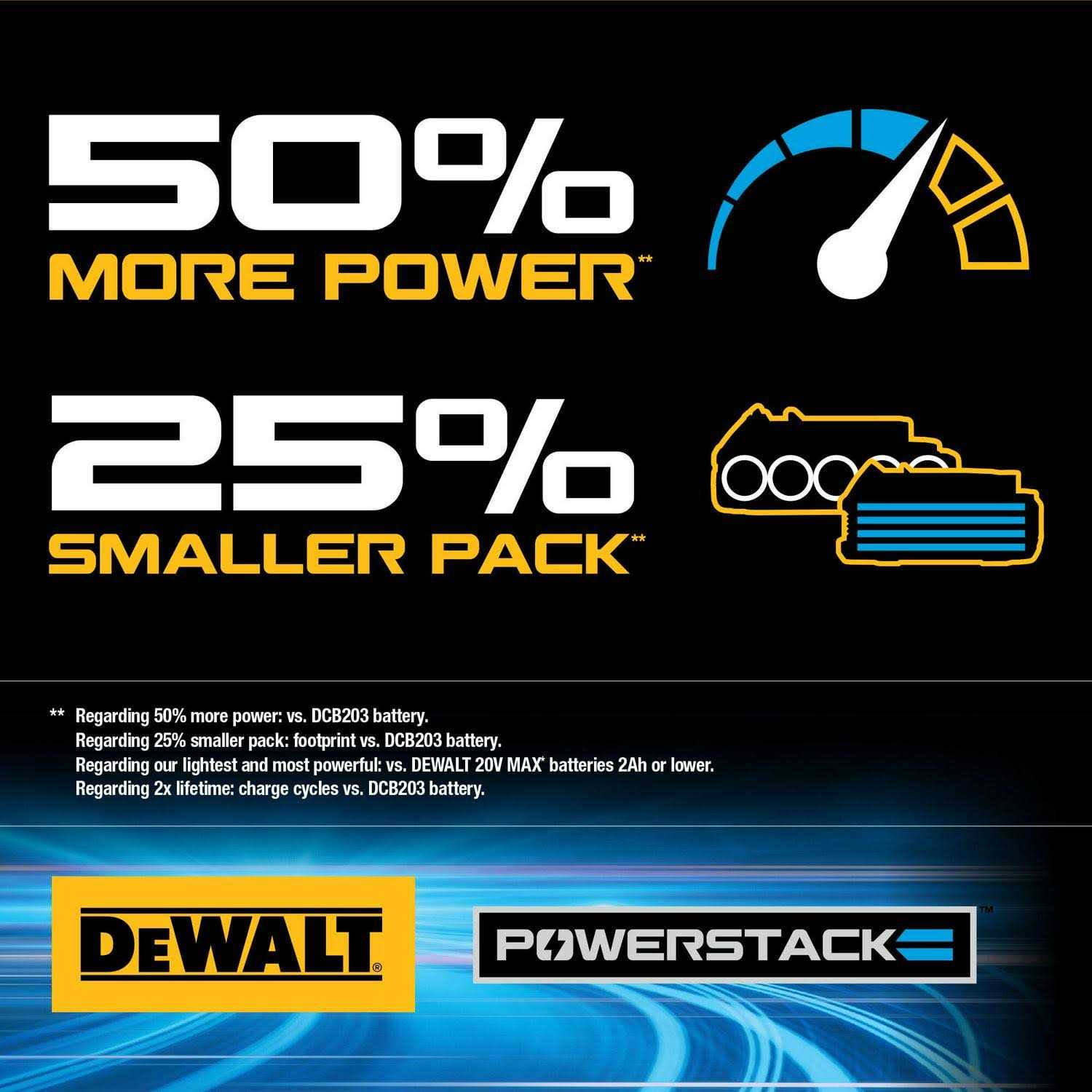 DEWALT 20V MAX POWERSTACK Compact Battery DCBP034-2 - Cheap Fitting