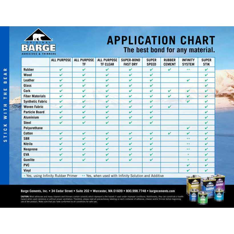 Barge All Purpose Cement - Cheap Fitting